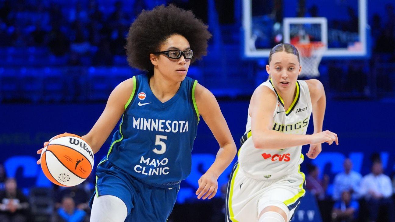 WNBA: Lynx vs. Wings Picks and Odds | June 28, 2026