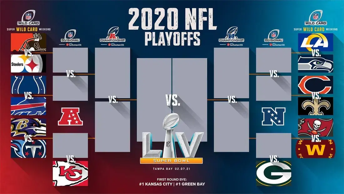 2020-21 NFL Playoffs: Wild Card Weekend Odds Released