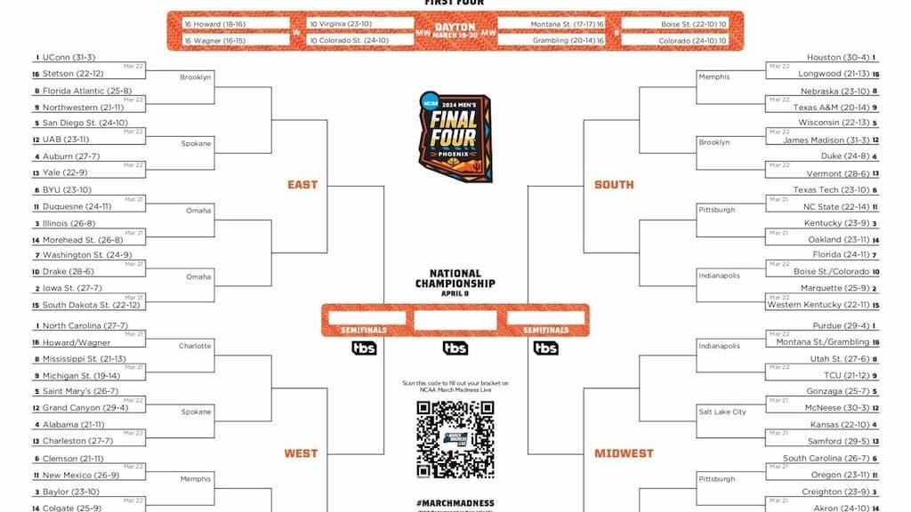 Best March Madness Bracket Challenges for 2024