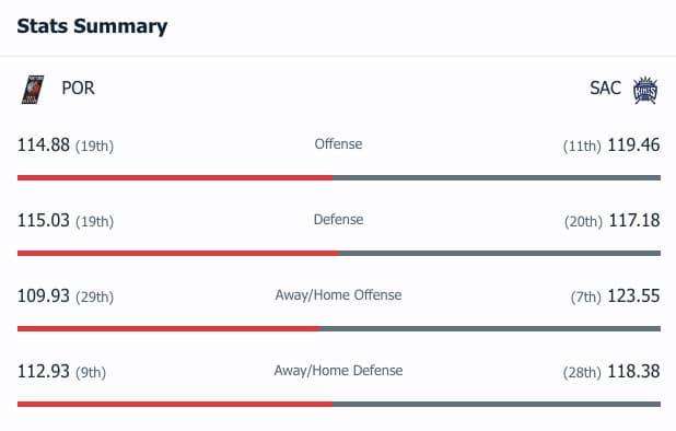 Stat Summary for Kings vs Blazers