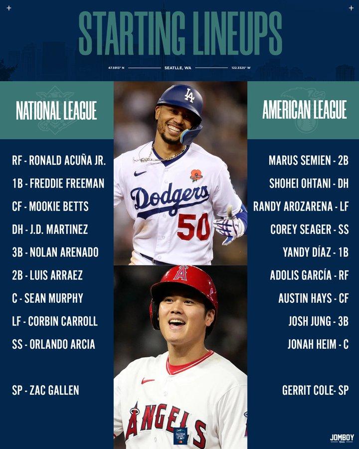 2023 All Star Game Prediction