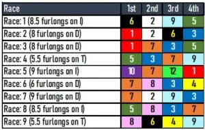 Saratoga Full Card Selections