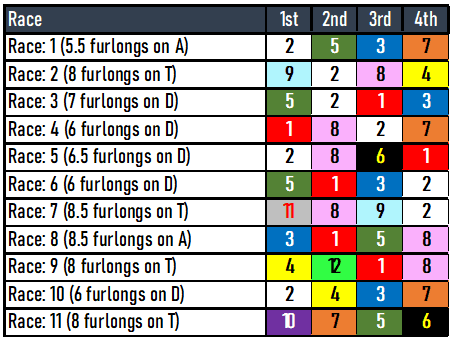 Gulfstream Park Picks- Saturday, January 6, 2024
