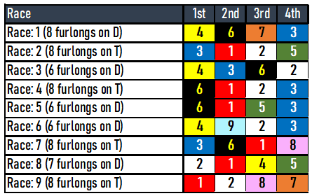 Santa Anita Picks- Sunday, January 7, 2024