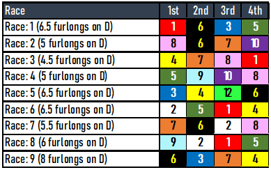 Sunland Park Picks- January 19, 2023