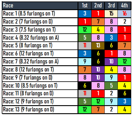 Gulfstream Park Picks: Pegasus World Cup- January 27, 2024
