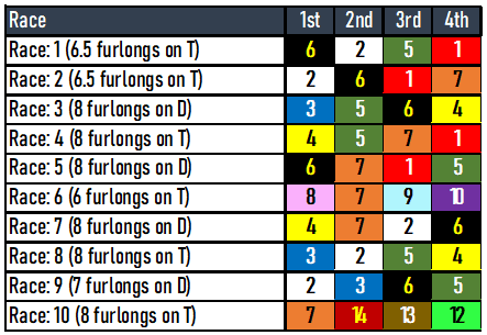 Robert B Lewis Santa Anita Picks-02/03/2024