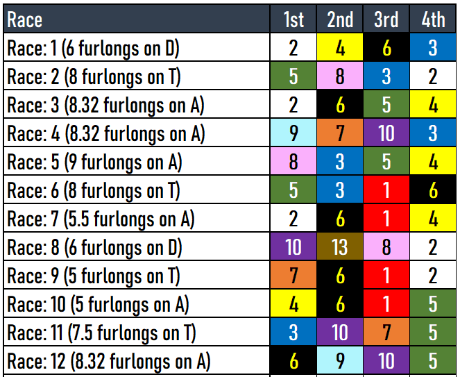 Gulfstream Park Picks-Gulfstream Park Turf Sprint