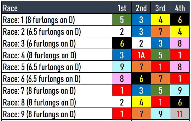 Aqueduct Picks- Gander Stakes Selections