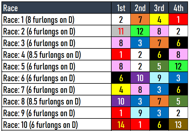 Oaklawn Park Picks- 2024-03-02