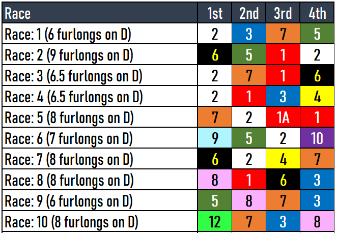 Aqueduct Picks- 2024 Gotham