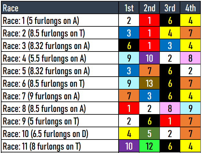 Gulfstream Park Picks- March 9, 2024