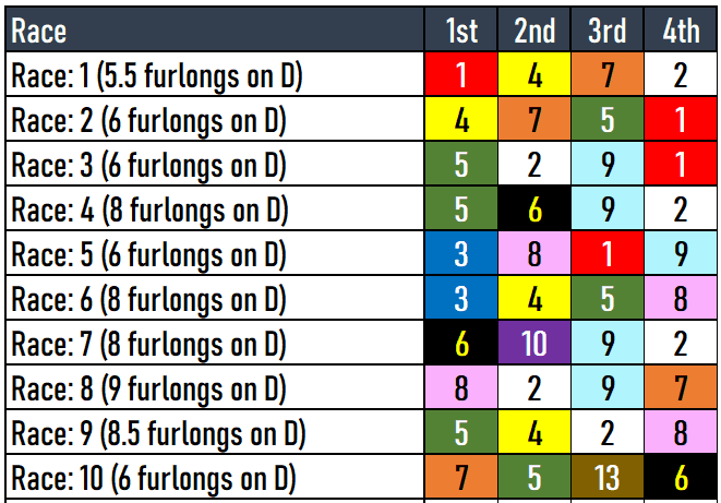 Oaklawn Park Picks- March 9, 2024