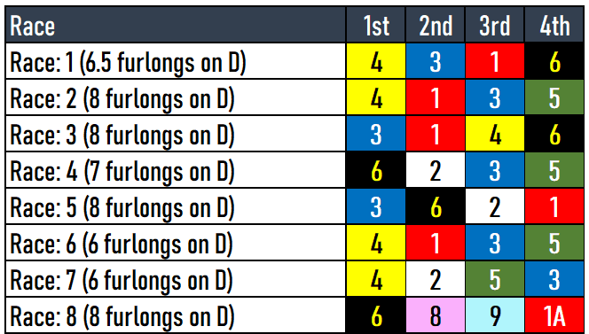 Aqueduct Picks 3/16/2024