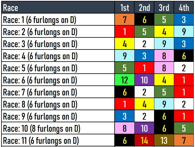 Oaklawn Park Picks; 3/16/2024