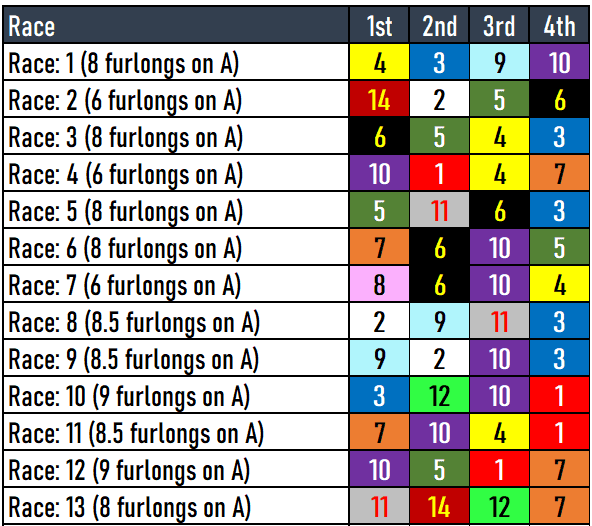 Turfway Park Picks 3/23/24