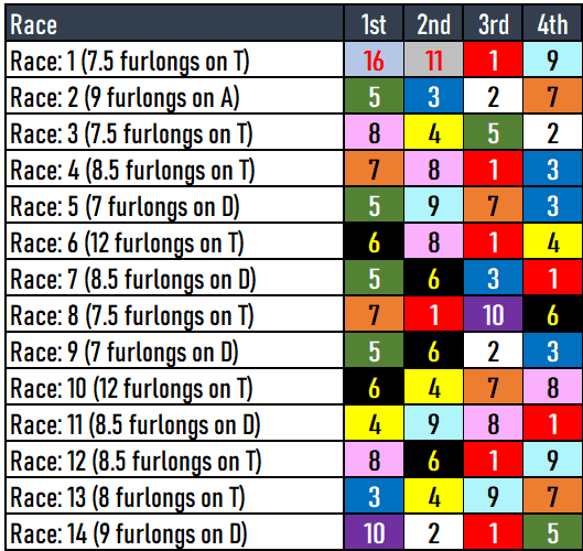 Gulfstream Park Picks 3/30/24