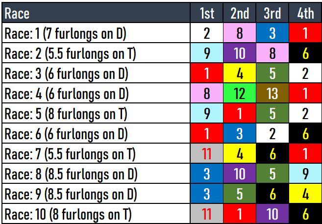 Keeneland Picks 4/19/2024