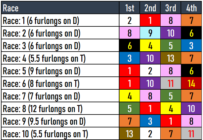 Keeneland Picks 4/20/2024