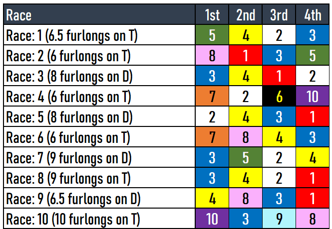 Santa Anita Picks 4/20/2024
