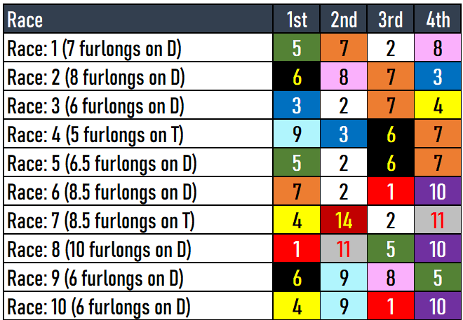 Churchill Downs Picks 4/27/2024