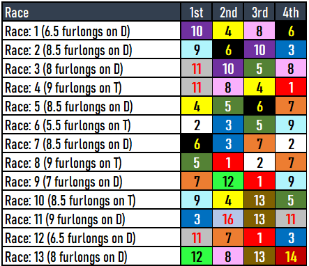2024 Kentucky Oaks Picks