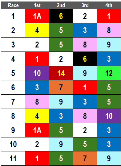 Belmont at the Big A Picks- May 11, 2024