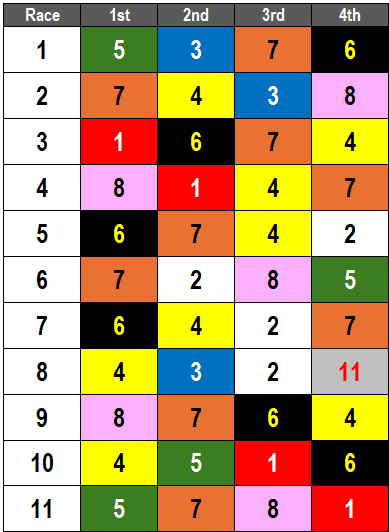 Gulfstream Park Picks- Big Drama Handicap 