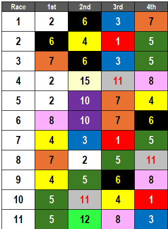Belmont at the Big A Picks- Pennine Ridge
