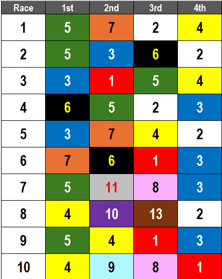 Santa Anita Picks- Santa Margarita