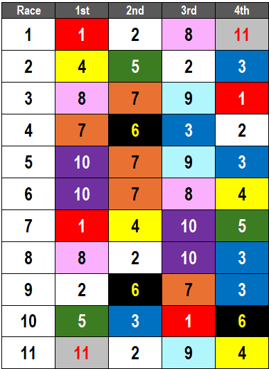 Santa Anita Picks- Memorial Day