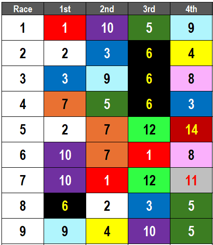 Churchill Downs Picks- 6/9/24
