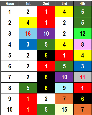Churchill Downs Picks- Monomoy Girl Overnight Stakes