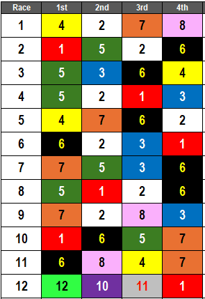 Santa Anita Picks: June 16, 2024