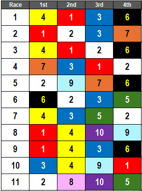 Belmont at the Big A Picks- June 29, 2024