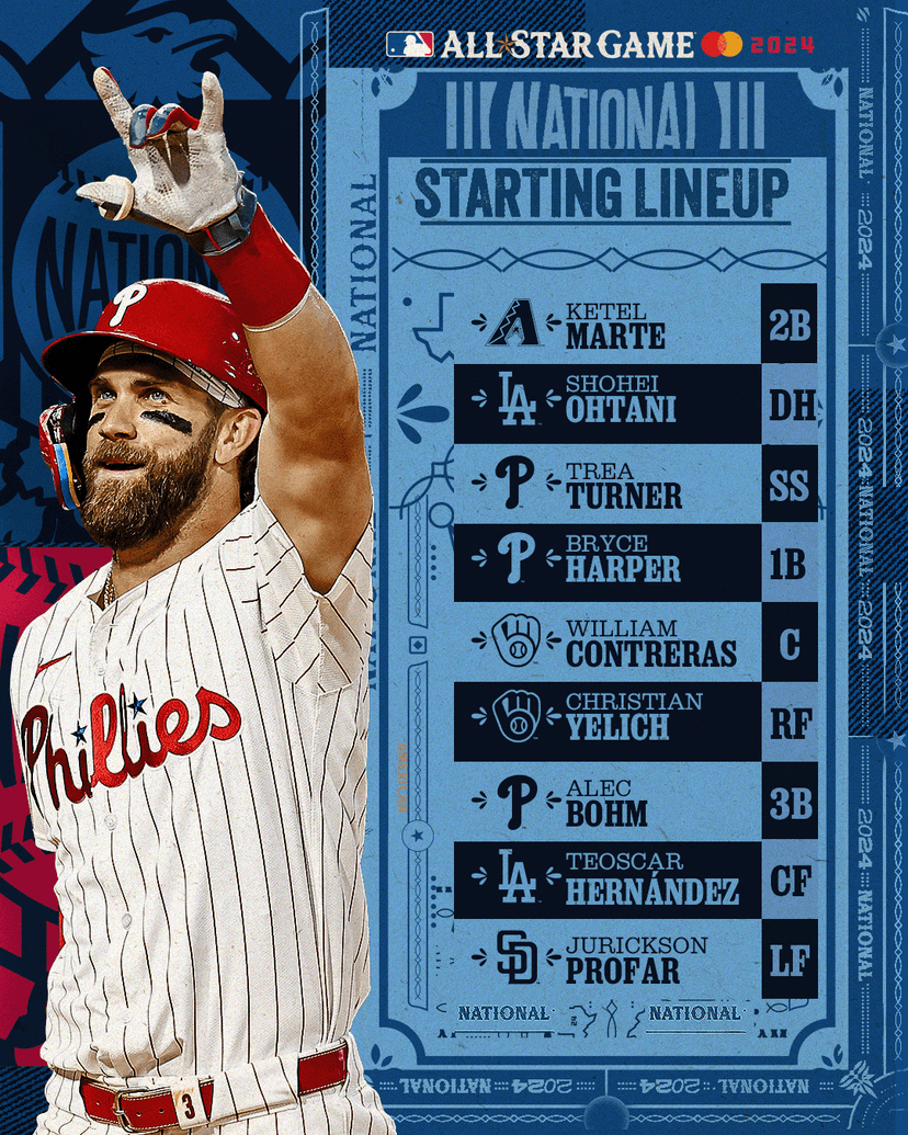 Bryce Harper is just one stud on this National League All Star roster