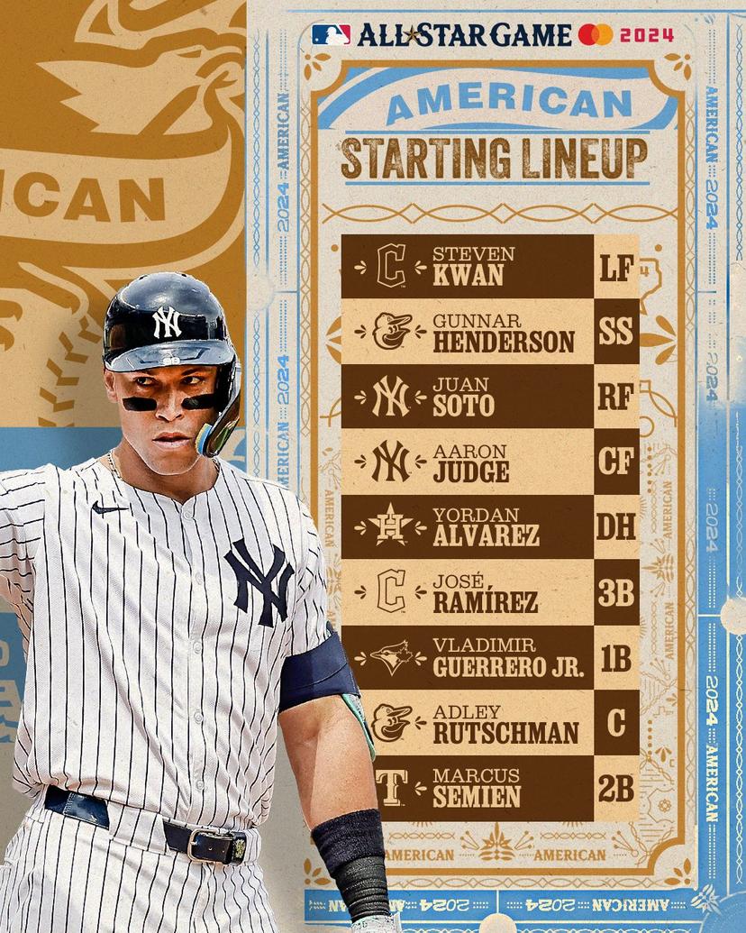 The American League is loaded with hitters ready to take an at bat against Skenes