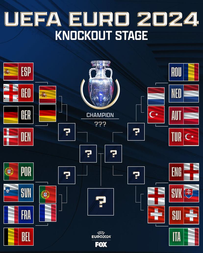 The EURO 2024 Quarterfinals are set
