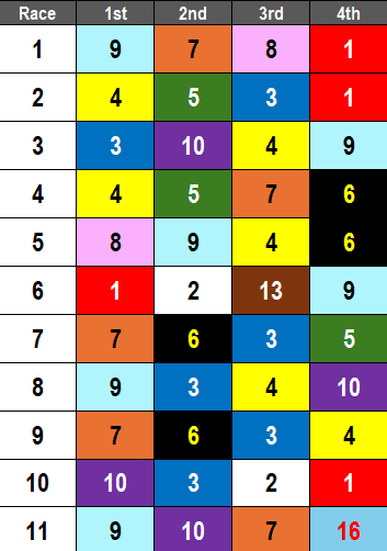 Saratoga Picks: 2024 Schuylerville