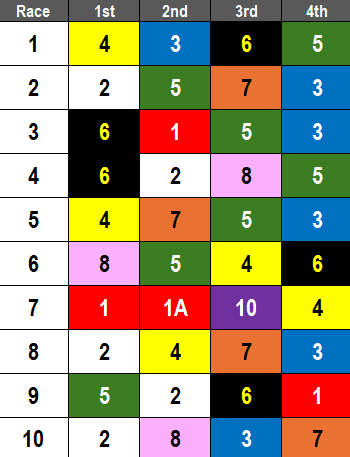 Saratoga Picks- 2024 Bowling Green Stakes