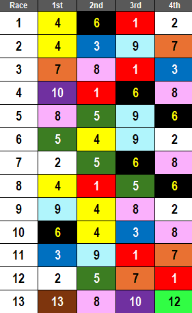 Saratoga Picks- 2024 Whitney