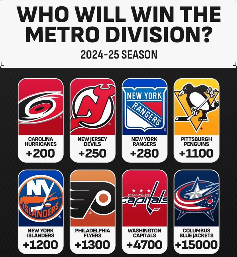 Current odds