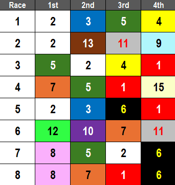 Canterbury Park Picks- 2024 Minnesota Oaks and Derby