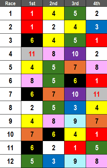Saratoga Picks- 2024 Fourstardave Handicap