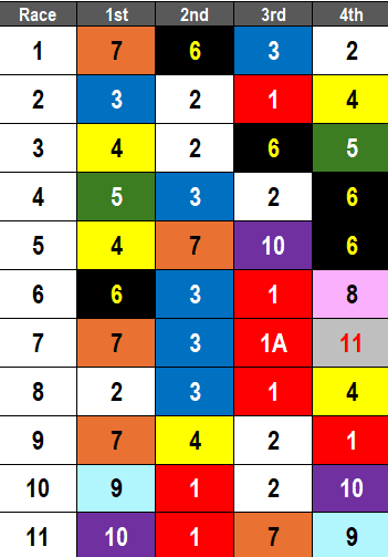 Saratoga Picks- 2024 Union Avenue Handicap