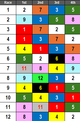 Saratoga Picks- 2024 Personal Ensign
