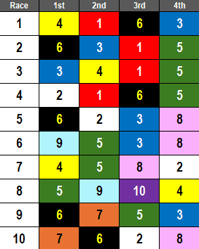 Del Mar Picks- 2024 Pat O'Brien Stakes