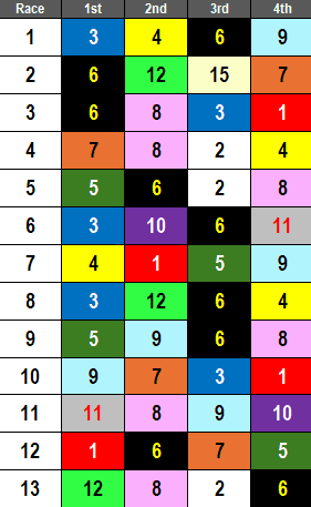 Saratoga Picks-2024 Flower Bowl Stakes