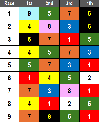 Remington Park Picks- 2024 Turf Sprint Stakes