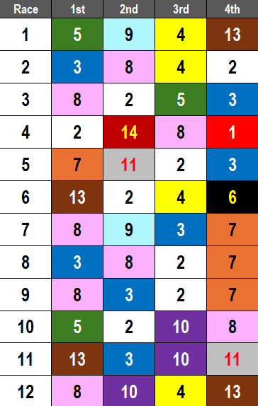 Laurel Park Picks- 2024 Maryland Million Day